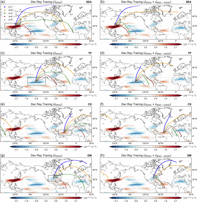 Fig. 9: The influence of the atmospheric mean state on Rossby wave ray paths.
