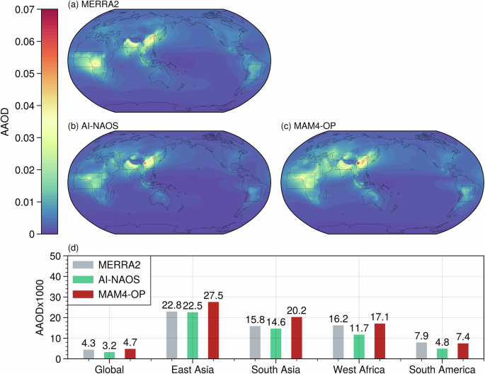 Fig. 4: Comparisons of BC absorptive aerosol optical depth (AAOD).