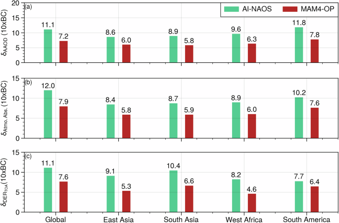 Fig. 6: Comparisons of the idealized case to the real scenario.