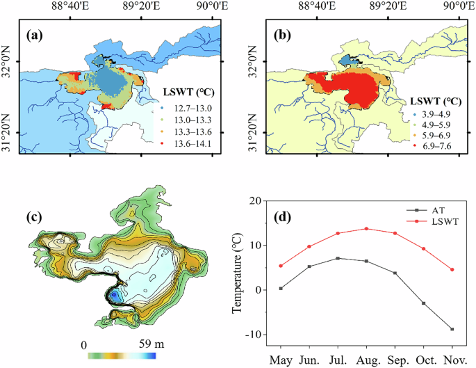 Fig. 8: Intra-lake heterogeneity of lake surface water temperature (LSWT) and its influencing factors of Siling Co in summer and autumn.