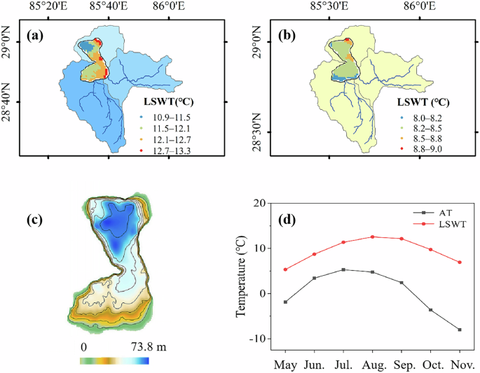 Fig. 9: Intra-lake heterogeneity of lake surface water temperature (LSWT) and its influencing factors of Paiku Co in summer and autumn.