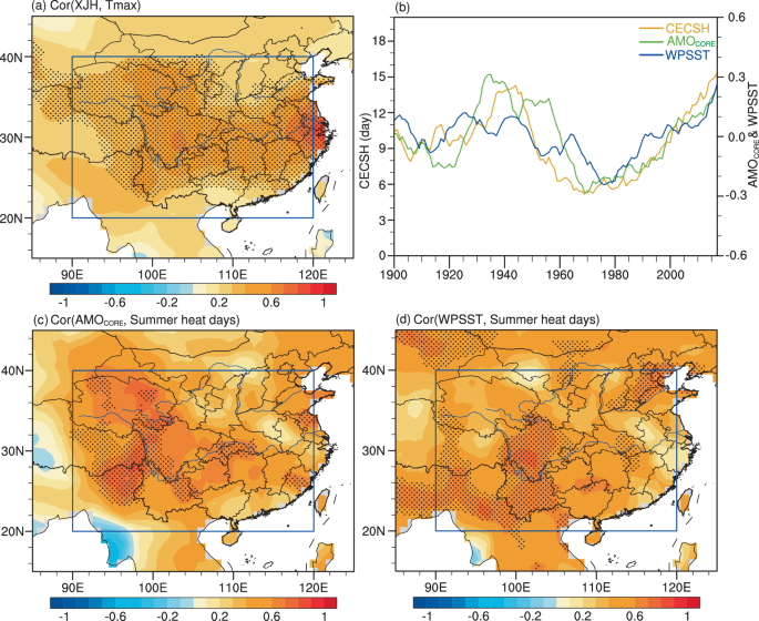 Fig. 1: The time series of the CECSH, AMOCORE, and WPSST and their relationship.