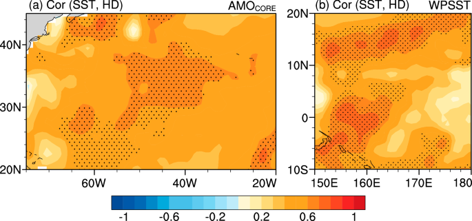 Fig. 6: Relationship of the CECSH with the AMOCORE and the WPSST.