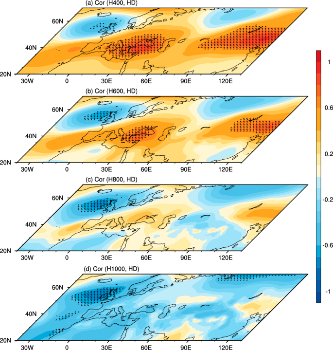 Fig. 7: Relationship of the HD index with geopotential height anomalies.