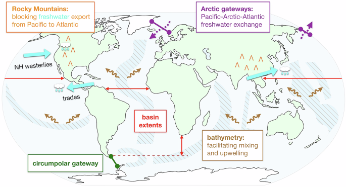 Fig. 9: Schematic of geographic controls important to the GOC.