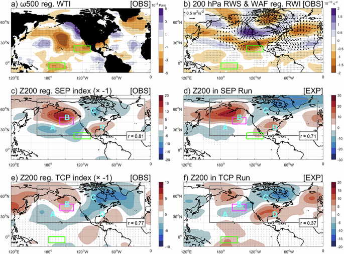 Fig. 2: Subtropical Eastern Pacific and Tropical Central Pacific Ascending asWave Train Drivers.