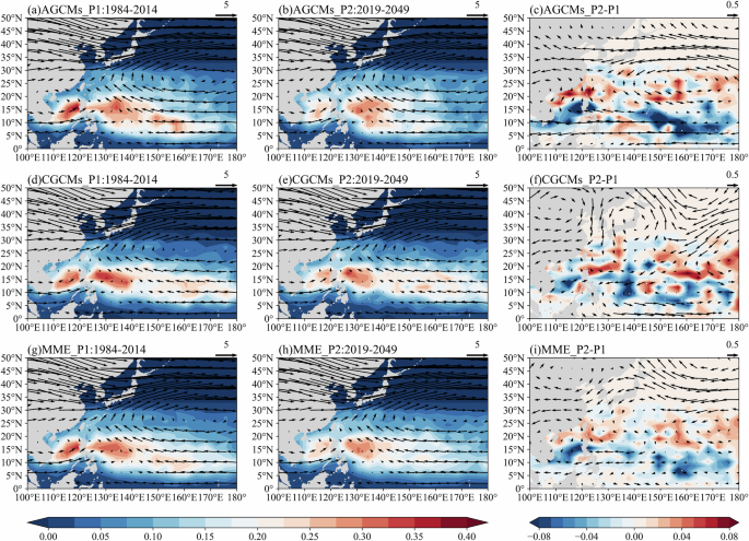 Fig. 5: Long-term changes in TC genesis density and steering flow.