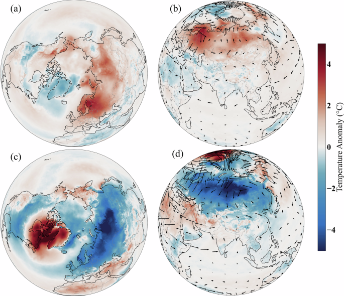 Fig. 6: Mechanisms for the variations in winter temperature.