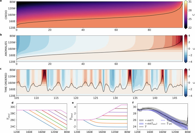 Fig. 11: Idealized shifted-mean flow 
                        
                          
                        
                        $${\widetilde{T}}_{ideal}$$
                        
                          
                            
                              
                                
                                  T
                                
                                ̃
                              
                            
                            
                              i
                              d
                              e
                              a
                              l
                            
                          
                        
                      .
