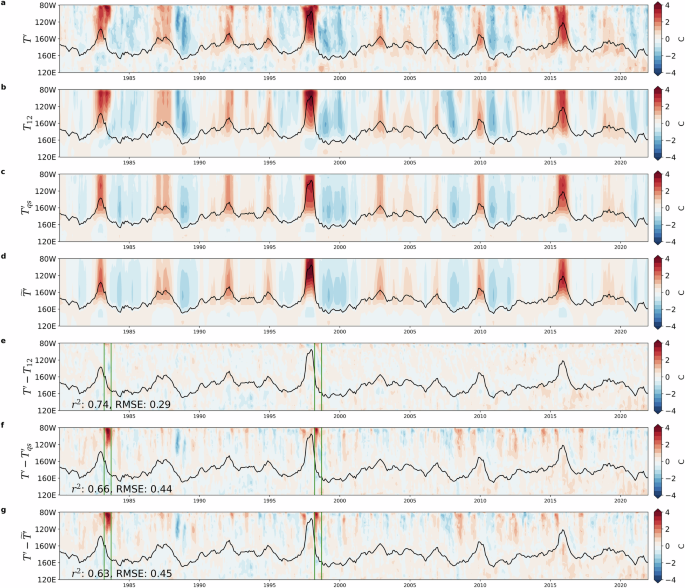 Fig. 12: Reconstruction errors.