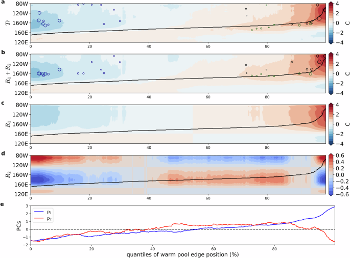 Fig. 15: Pattern continuum of T and its PCA.