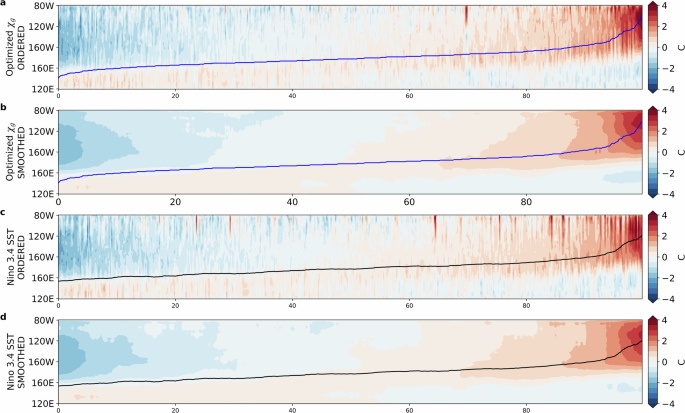 Fig. 7: Alternative metrics for spatial shifting intensity.