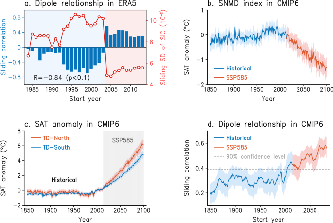 Fig. 6: Disappearance of SNMD mode.