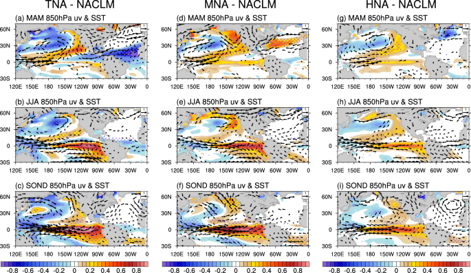 Fig. 5: Seasonal evolution of SST and atmospheric circulation anomalies in the TNA, MNA, and HNA experiments compared with the NACLM experiment.