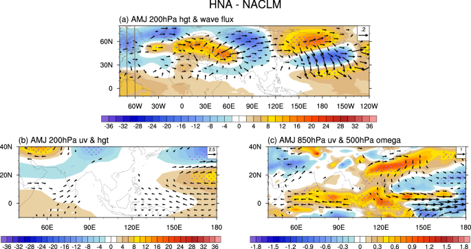 Fig. 8: Atmospheric circulation anomalies in AMJ between the HNA and the NACLM experiments.