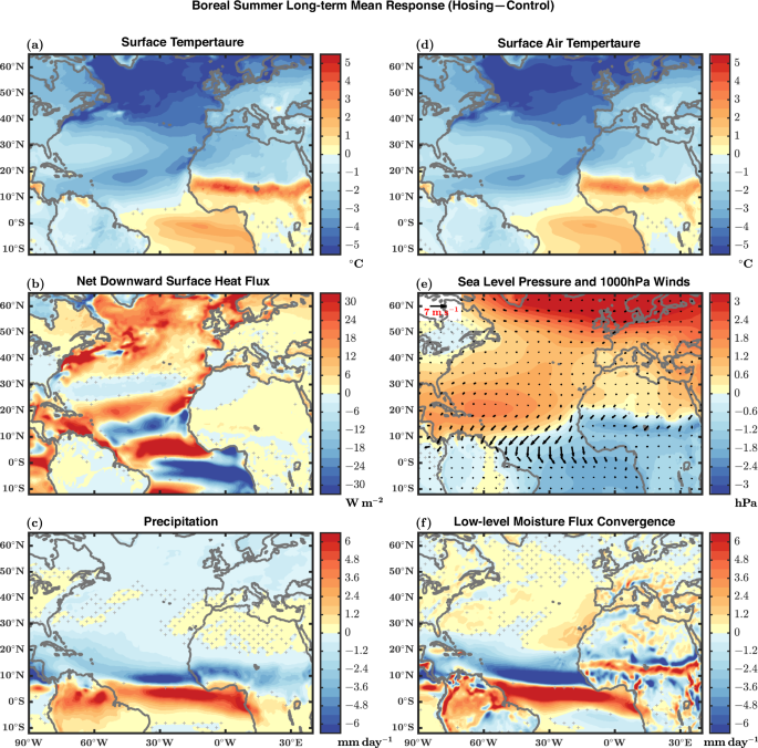 Fig. 3: Long-term mean boreal summer response.