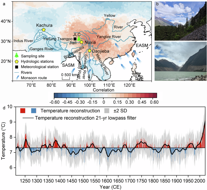 Fig. 1: Temperature reconstruction and source material.