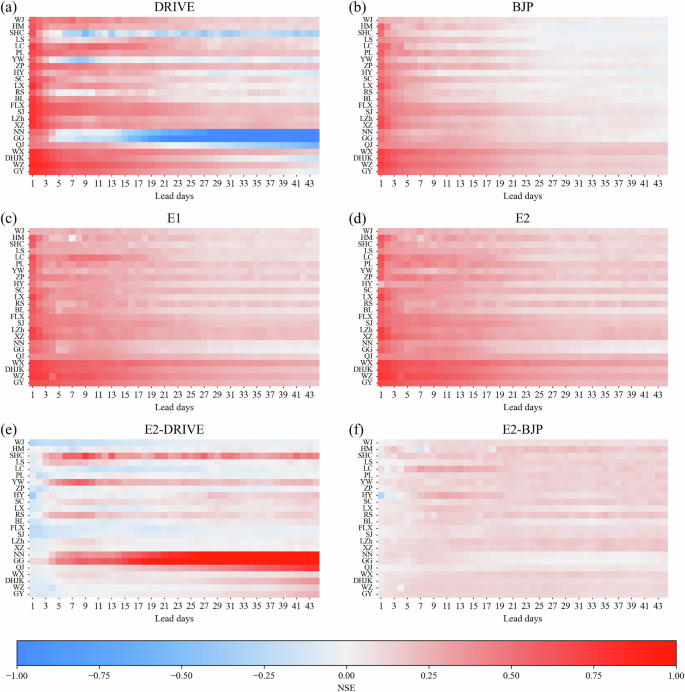 Fig. 2: Comparison of NSE performance across schemes and improvement of the E2 scheme.