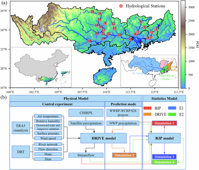 Fig. 5: Study area and methodological framework.