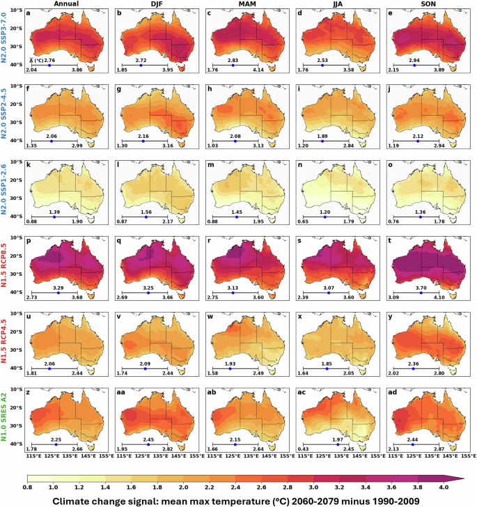 Fig. 2: Ensemble mean changes in annual and seasonal maximum temperature for three NARCliM generations.