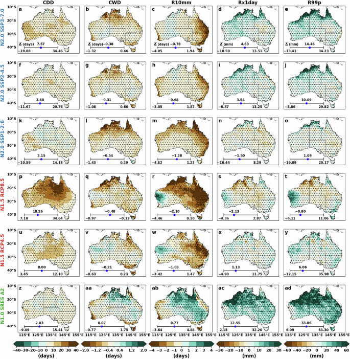 Fig. 9: Ensemble mean changes in precipitation related extremes for three NARCliM generations, with significance stippling as per Fig. 2.