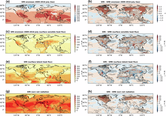 Fig. 1: Difference plots between SMI and SME surface thermodynamic variables for ensemble climatology means in July for simulated years 2009–2016.