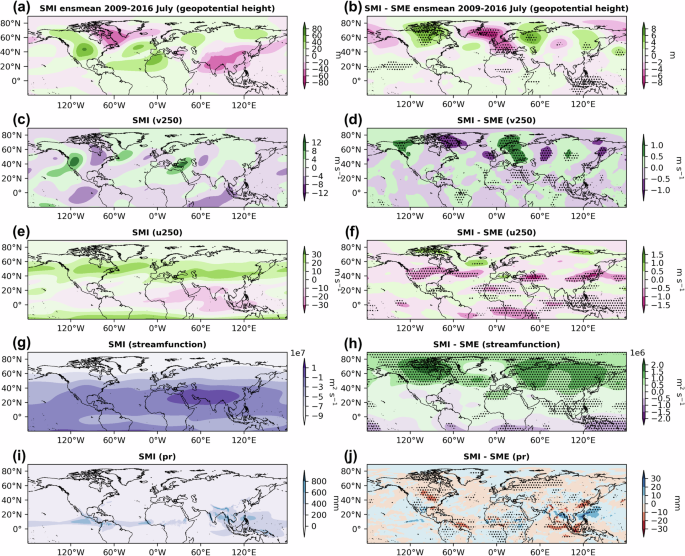 Fig. 2: Difference plots between SMI and SME atmospheric dynamic variables for ensemble climatology means in July for simulated years 2009–2016.