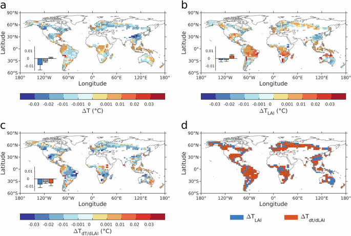 Fig. 3: Annual biophysical feedback from vegetation responses to idealized aerosol emission reductions.