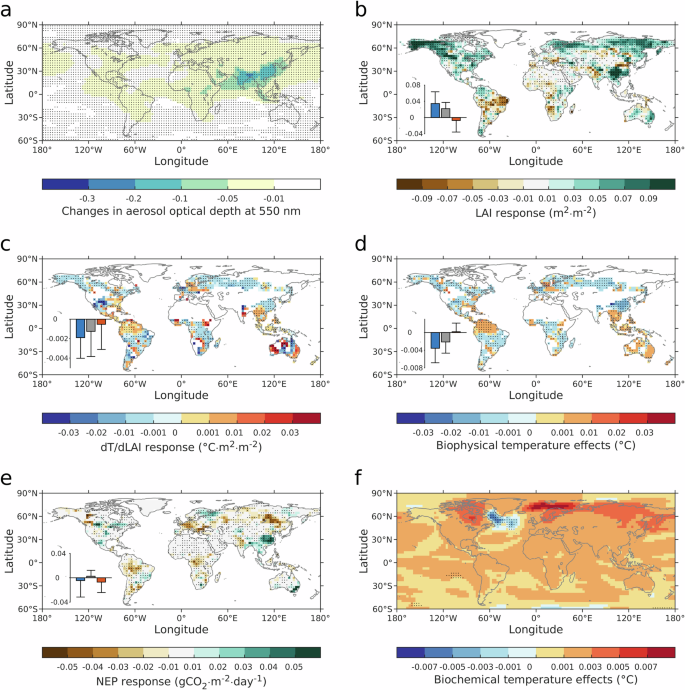 Fig. 5: Annual effects of future aerosol emission reductions.