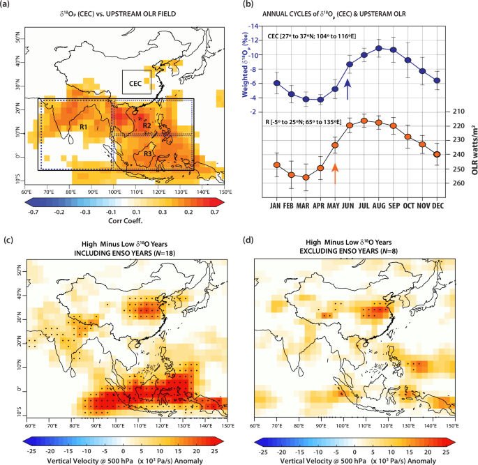 Fig. 2: Relationship between upstream convection and downstream δ¹⁸Op variability.