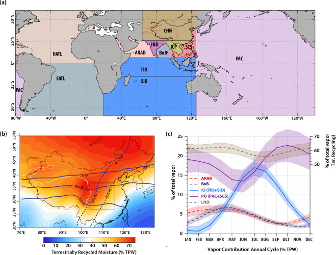 Fig. 5: Tagged moisture source regions in IsoGSM3 and their climatological characteristics.