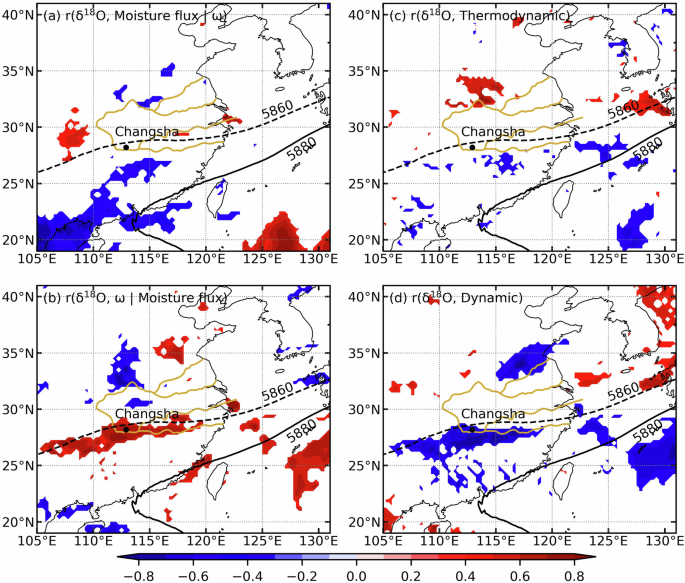 Fig. 10: Disentangling the roles of moisture transport and vertical instability at Changsha.