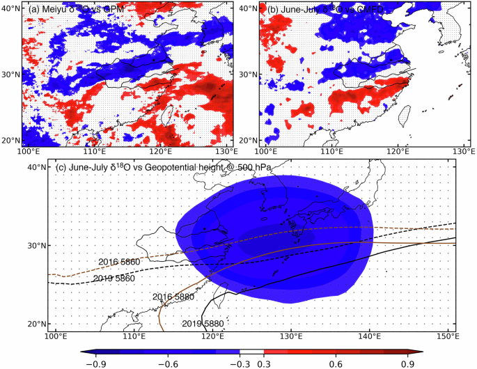 Fig. 11: Interannual atmospheric controls on Meiyu season δ18O at Nanjing.