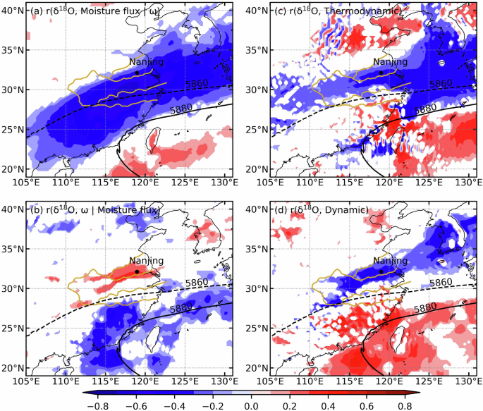 Fig. 9: Disentangling the roles of moisture transport and vertical instability at Nanjing.