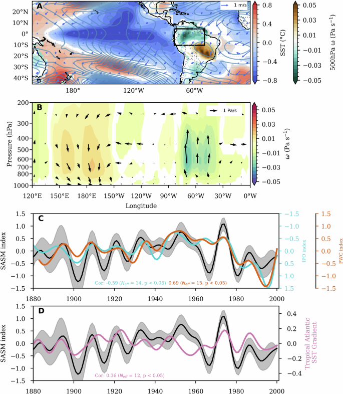 Multi-model maps and circulation–precipitation response plots showing how AMOC decline modulates future tropical Atlantic precipitation, including regional wetting and drying patterns under weakened c