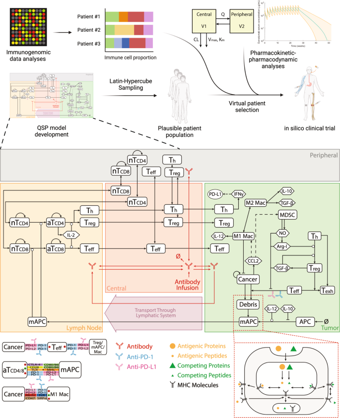 IJMS  December-1 2019 - Browse Articles