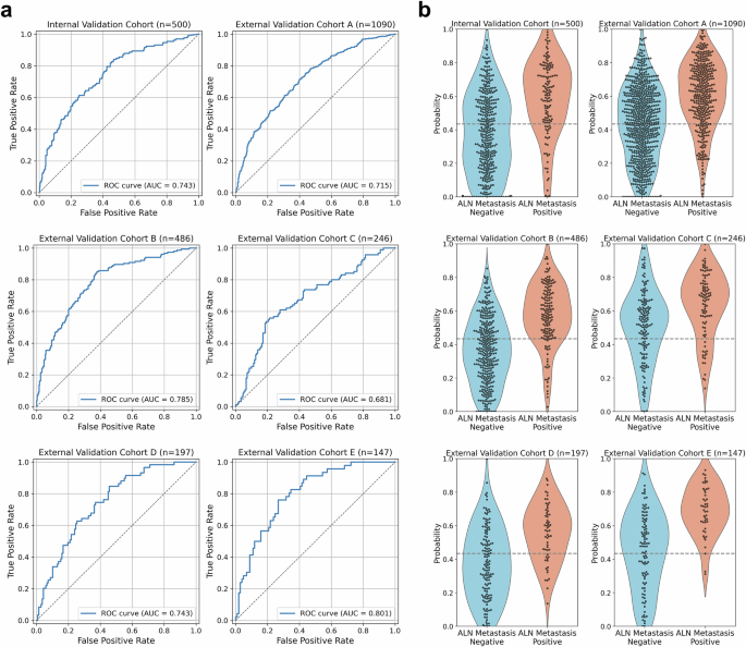 Fig. 1: Prediction results of the METACANS.