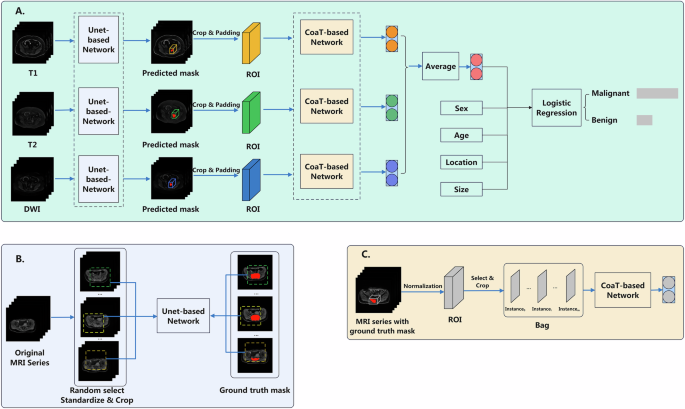 Fig. 5: presents the schematic diagram of Model SEG-CL-NC.
