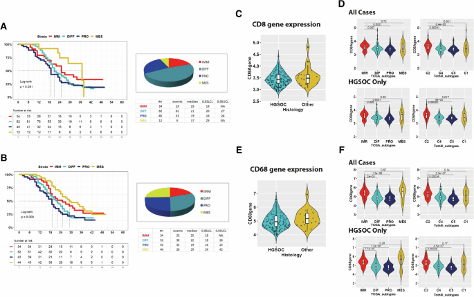 Fig. 1: Molecular subtypes of samples from the MITO16A case material.