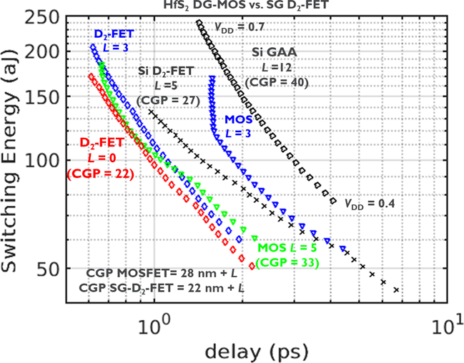 figure 15