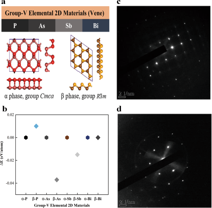 Electrical Transport Properties In Group V Elemental Ultrathin 2d Layers Npj 2d Materials And Applications