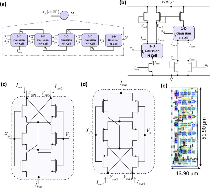 Fig. 2: Hidden layer neuron block and its equivalent MOS architecture.