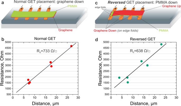 Graphene Electronic Tattoos 2 0 With Enhanced Performance Breathability And Robustness Npj 2d Materials And Applications