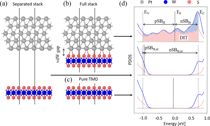 Fig. 10: Illustration of the methodology used to extract parameters for a 2D–3D TC.