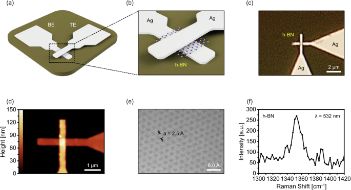 Giant memory window performance and low power consumption of hexagonal boron nitride monolayer atomristor Giant memory window performance and low power consumption of hexagonal boron nitride monolayer atomristor
