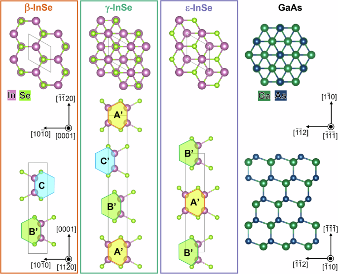 Mixed polytype/polymorph formation in InSe films grown by molecular beam epitaxy on GaAs(111)B