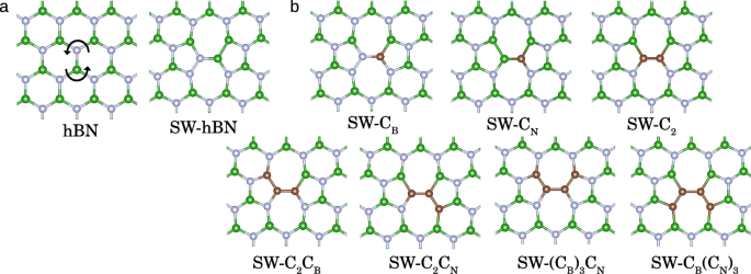 Fig. 1: Stone-Wales defect in pure and carbon doped hBN.