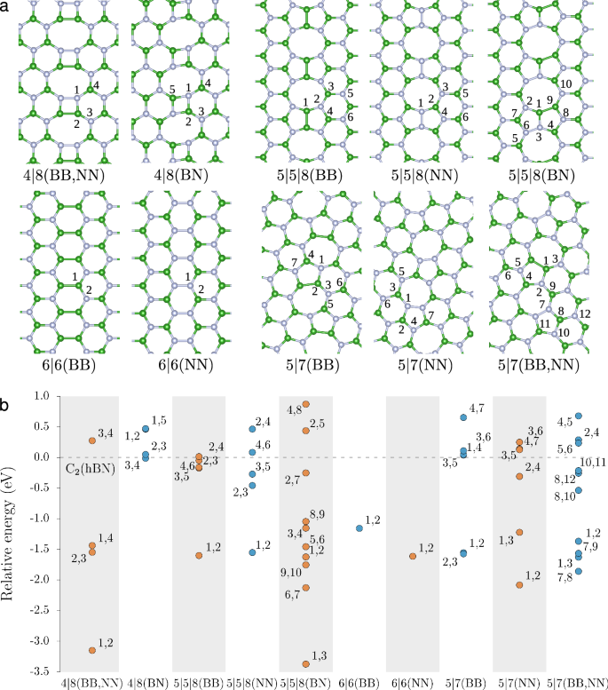 Fig. 5: Carbon substitution at the grain boundaries.
