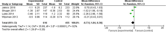 case study from monitoring figure 2