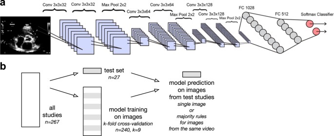 deep learning algorithms for classification